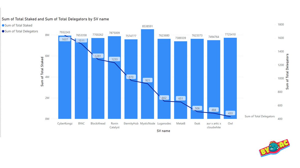 BYAC.RON tweet media