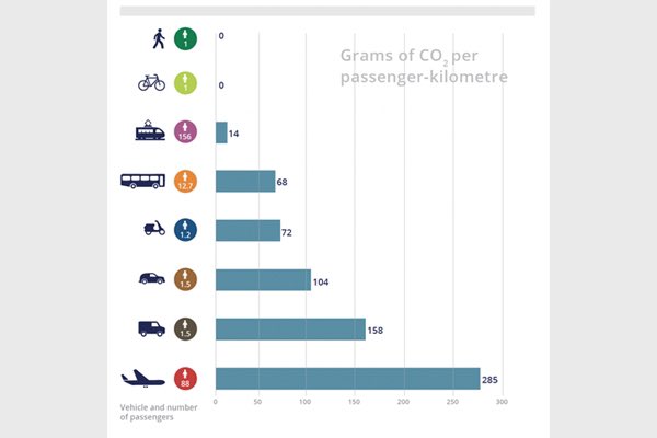 SocialDome's tweet image. การปล่อยก๊าซคาร์บอนไดออกไซด์จากการขนส่งผู้โดยสาร 

ที่มา : caacademy.tgo.or.th/%e0%b8%81%e0%b…

คนออกข้อสอบ #TGAT3 ใช้ข้อมูลอ้างอิงชุดนี้รึเปล่าน้า