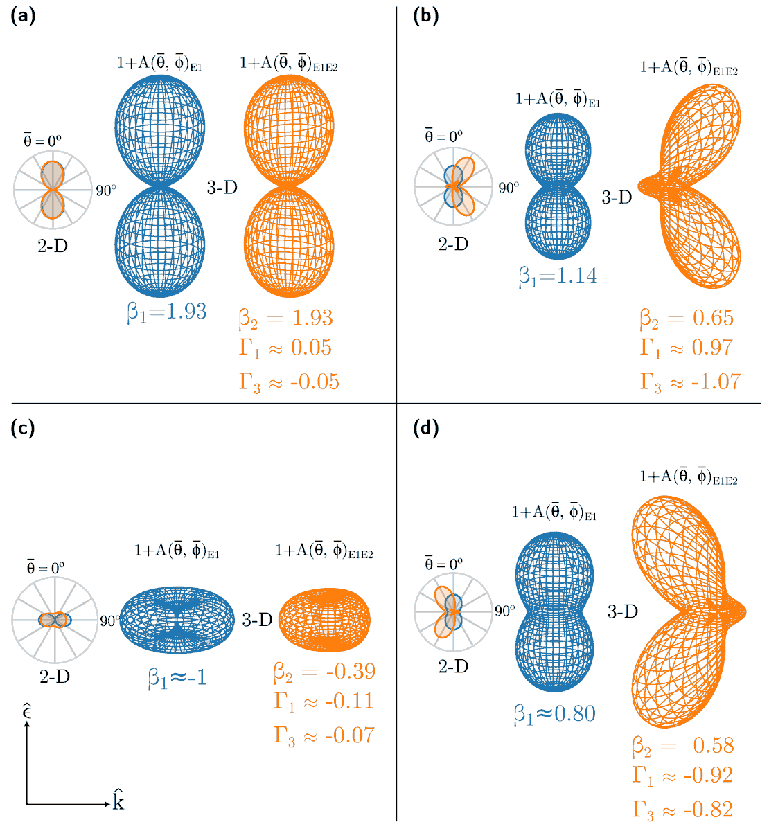 Atoms_MDPI's tweet photo. #mdpiAtoms #openaccess #call4reading
📢👏 #Quadrupole Effects in the #Photoionisation of #Sodium 3s in the Vicinity of the Dipole Cooper Minimum #by Nishita M. Hosea, et al.
🔗👉 https://t.co/o1i66hk5z8 https://t.co/GygjoIkLdL