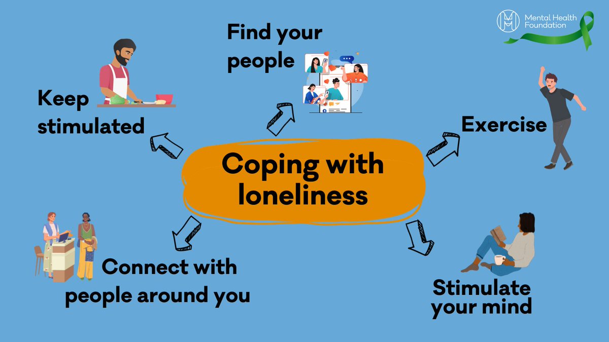 Loneliness can affect anyone. Taking some of these actions can help you feel more positive and connected with other people. If you are feeling lonely at the moment, know it can get better. 💚 🔗 For more advice: bit.ly/3ux3RwB