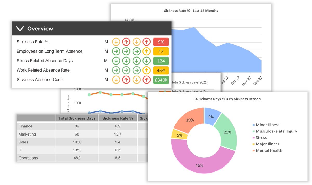 With sickness absence at a ten year high, it's not an issue you want to ignore. illumin8HR can help you boost your employee wellbeing through real-time insights and user-friendly dashboards. Learn more:
illumin8hr.com/our-platform/