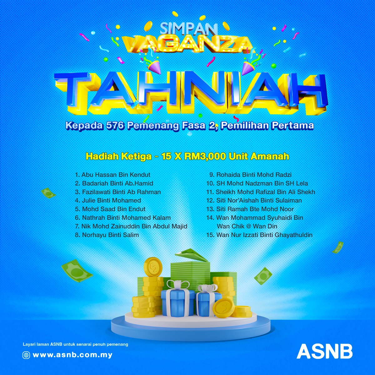 ASNBmy_official's tweet photo. Tahniah kepada kesemua pemenang pemilihan pertama Fasa 2 untuk kempen Simpan Vaganza.
Semak senarai penuh pemenang di https://t.co/mTKF2vMBti.
Sertai kempen Simpan Vaganza dengan melabur sehingga RM1,000 dalam ASB atau ASB 2 dalam tempoh fasa kempen.
#SimpanVaganza
#ASB #ASB2 https://t.co/KYKeZnGhe0