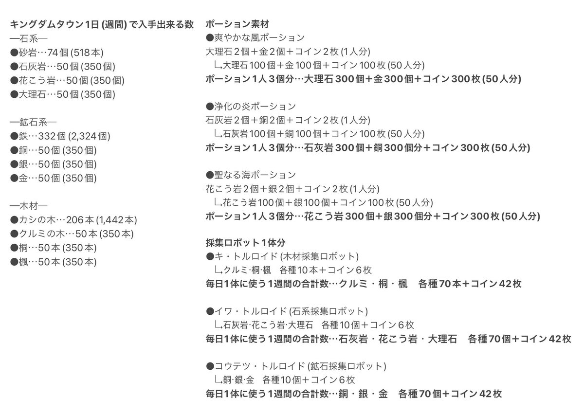 1週間 獲得コイン枚数 (98) 사진