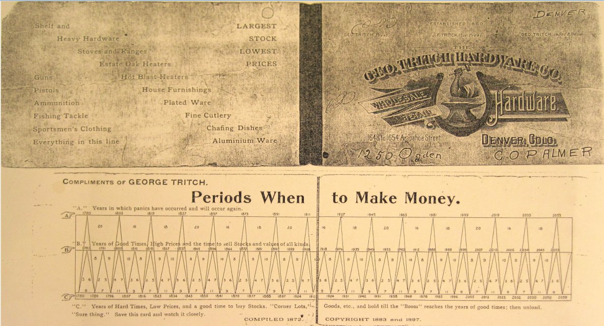 CryptoVitam_in's tweet photo. Le cycle de Benner

Un outil de malade créé en 1875 et qui fait des projections sur les périodes d'abondance économique et de crises. 

Voyons ça de plus près...

La ligne A nous indique les périodes de bulles de marché, les périodes d'abondance et où soudainement un vent de panique arrive...

La ligne B nous montre les "bonnes années", les périodes où les valeurs des actions sont élevées  et le meilleur moment pour vendre ses actions et tout autre type d'asset...

La ligne C, les années difficiles, valeurs basses et meilleur moment pour acheter des actions pour les garder jusqu'à la prochaine bulle

Avec ce modèle, Samuel Benner est remonté jusqu'en 1700 pour valider ce modèle.
 
Si l'on regarde le dernier graphe avec la superposition de la valeur des stocks, la corrélation est hallucinante

Le graphe aurait ainsi prévu les vents de panqiue de 1911, 1927, 1945, 1965, 1999, et 2019. Toutes ces années étaient de fantastiques années pour vendre toutes ses positions. Uniquement 1981 n'était pas une bonne année pour le faire (aucun modèle n'est parfait à 100%)

On ne se souvient évidemment pas de chaque crise mais certaines crises mondiales peuvent se voir après ces vents de panique:

Les "creux" peuvent facilement être corrélés à des crises mondiales connues, voyons ça:

1915: 1ère guerre mondiale
1931: post crash de wall street
1951: post 2ème guerre mondiale
2000: bug de l'an 2000
2019: début du Covid

Plutôt bluffant !!

Alors essayons de voir comment cela se pourrait se traduire sur le futur proche

2019: vent de panique (covid)
2023: bottom (correspond +/-)
2026: top de la valeur économique, meilleur moment pour vendre

Le top des cryptos devrait arriver entre fin 2024 et 2025, mais les actions d'entreprise pourraient nselon cette projection être stimulées jusqu'en 2026...

Depuis quelques années, la situation économique ressemble à une bulle prête à exploser. La planche à billet tourne en surchauffe, ce qui crée une inflation qui force les gouvernements à augmenter les taux d'intérêts.

Le système est voué à s'effondrer (comme d'habitude) à faire un reset...

Il est fort probable que les gouvernements continuent à imprimer jusqu'à l'implosion du système.

Chaque gouvernement est intéressé par les résultats de sa gestion et peu (ou aucun) ont une vision saine à long terme.

Cette théorie de faire survivre l'économie encore 2-3 ans pourrait donc coller avanbt de subir un effondrement global économique

Il sera donc important de placer ses billes en 2026-2027, au plus bas du marché et de maintenir ses positions jusqu'en 2031, là où la valeur des actions seraient de nouveau au plus haut...

Nous verrons bien si ce modèle qui a plutôt bien fonctionné jusqu'ici sera toujours d'actualité...