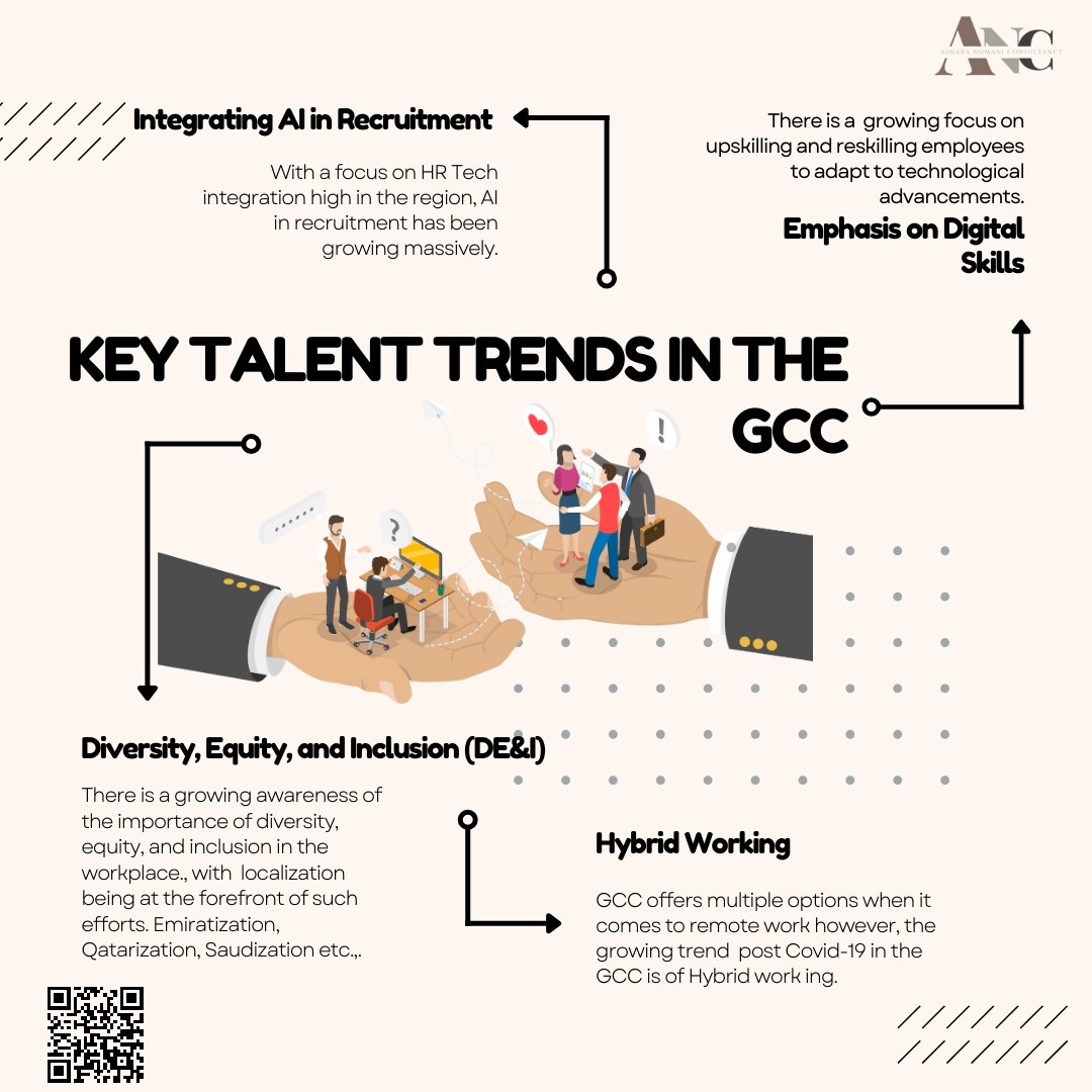 anc_globalhr's tweet image. Explore the transformative talent trends reshaping the GCC job market. 🌐

From digital prowess to DE&amp;amp;I, discover the keys to success in the evolving workforce landscape based on our extensive experience with talent management.

#GCCJobs #TalentTrends #FutureOfWork #jobs