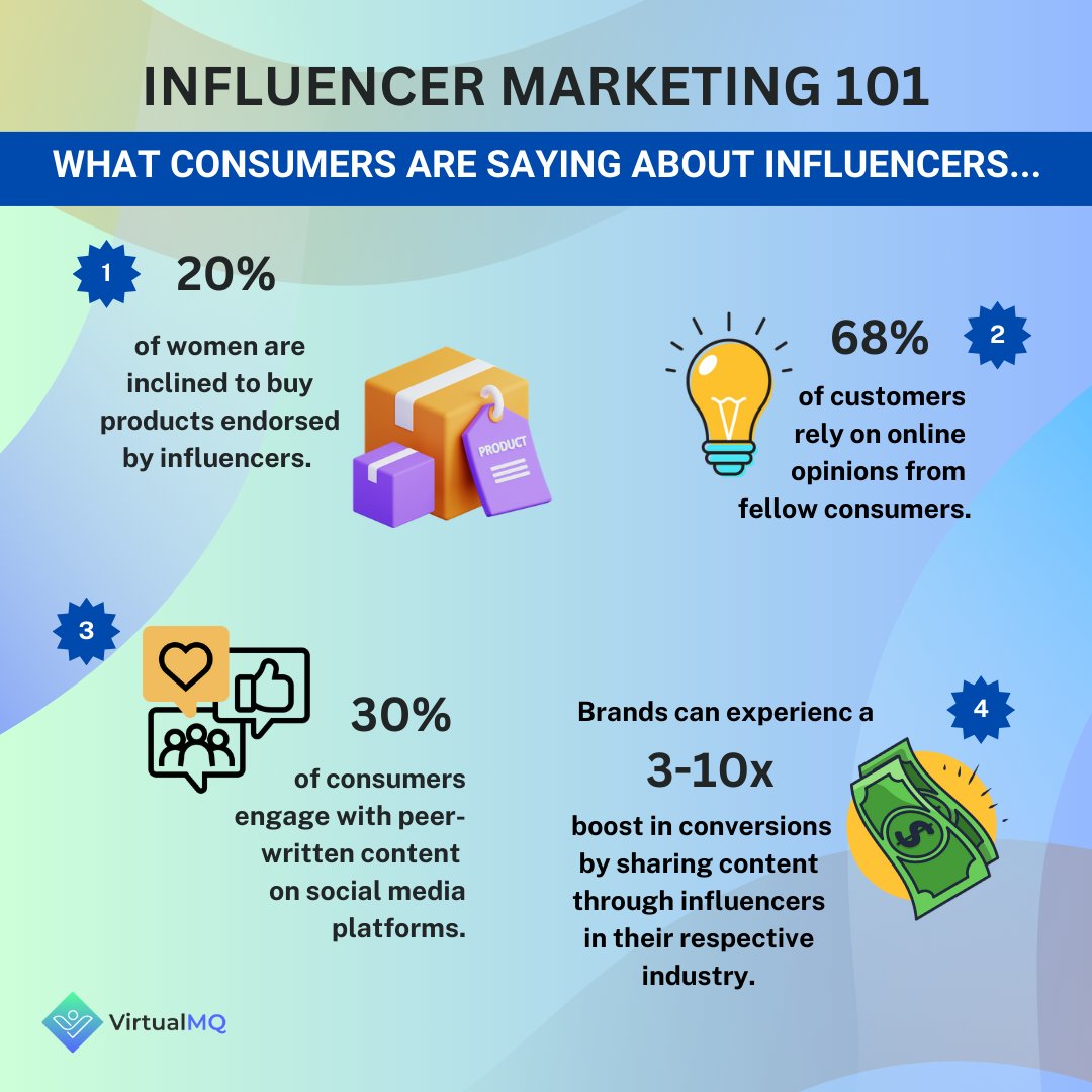 Unlock the influencer world with #InfluencerMarketing101! 🚀 Discover what consumers are saying! #InfluencerInsights #onlinemarketing #marketingtips #marketingagency #digitalinfluencer #digitalmarketingagency #microinfluencer #influenceragency #advertising