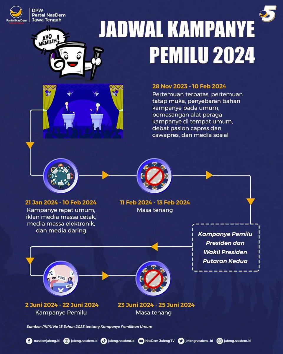 KPU RI menetapkan kampanye Pemilu tahun 2024 resmi dimulai pada Selasa (28/11) ini. Yuk simak dan kawal bersama untuk terciptanya Pemilu 2024 yang Damai.

#PemiluDamai
#PolitikSukaRia
#NasDemNomor5 
#ItsTime 
#PartaiNasDem 
#RestorasiIndonesia 
#DPWNasDemJateng 
#NasDemJateng