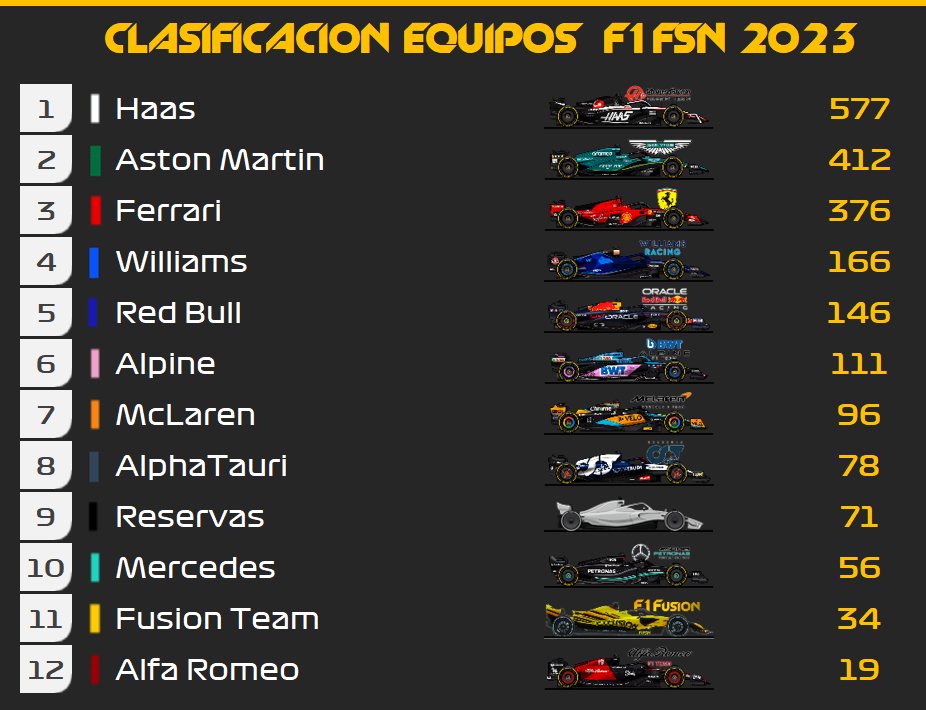 🏆Clasificación final Temporada F1FSN 2023 🥇🥈🥉