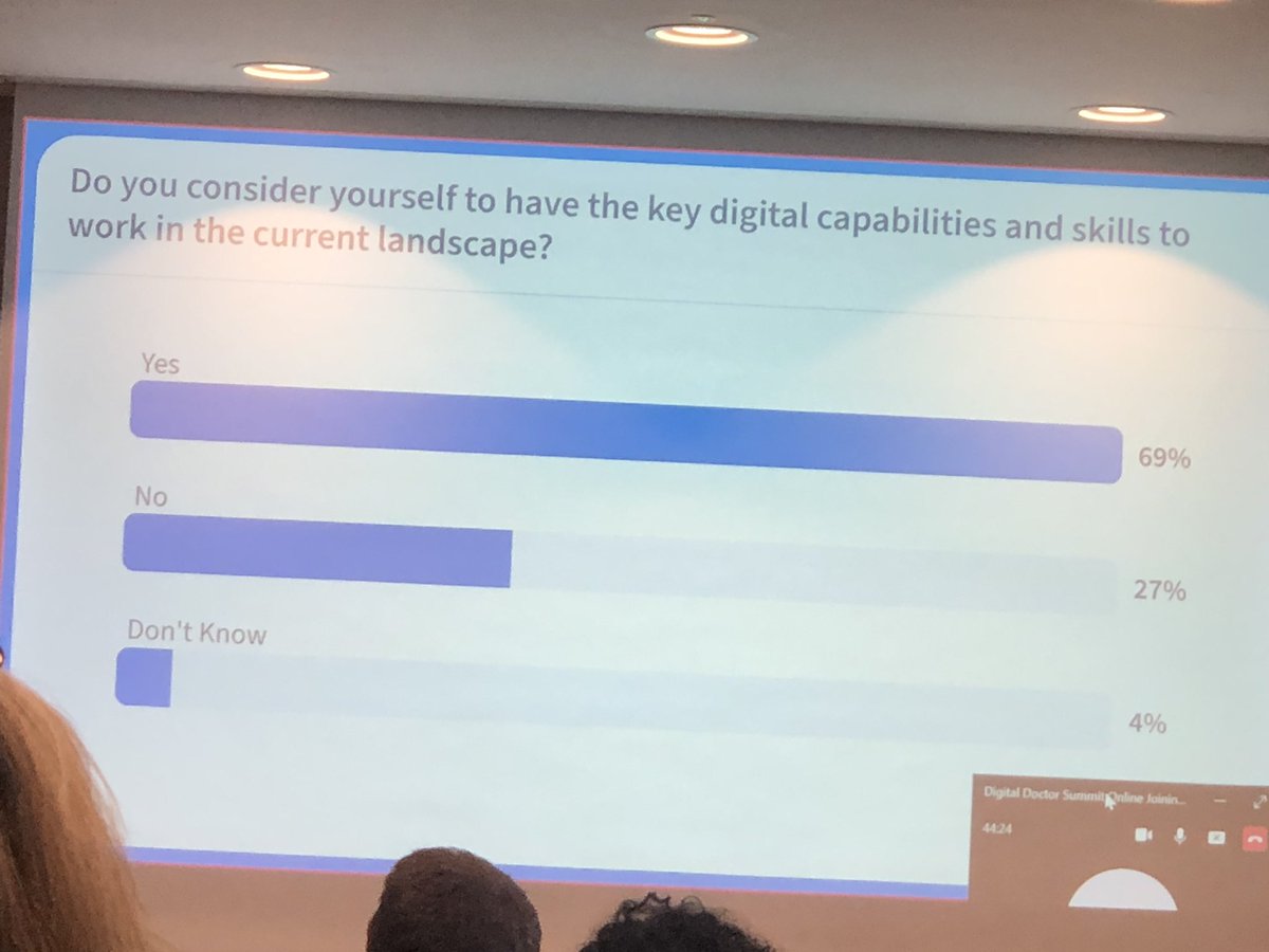 Excellent agenda starting with a poll #DigitalDoctors23 @RCPCHtweets @NHSDigAcademy @NHSE_WTE @gmcuk @CommChildHealth @BACD_tweets @ukfci @Nic_Kershaw @annanhills @cathymwalsh