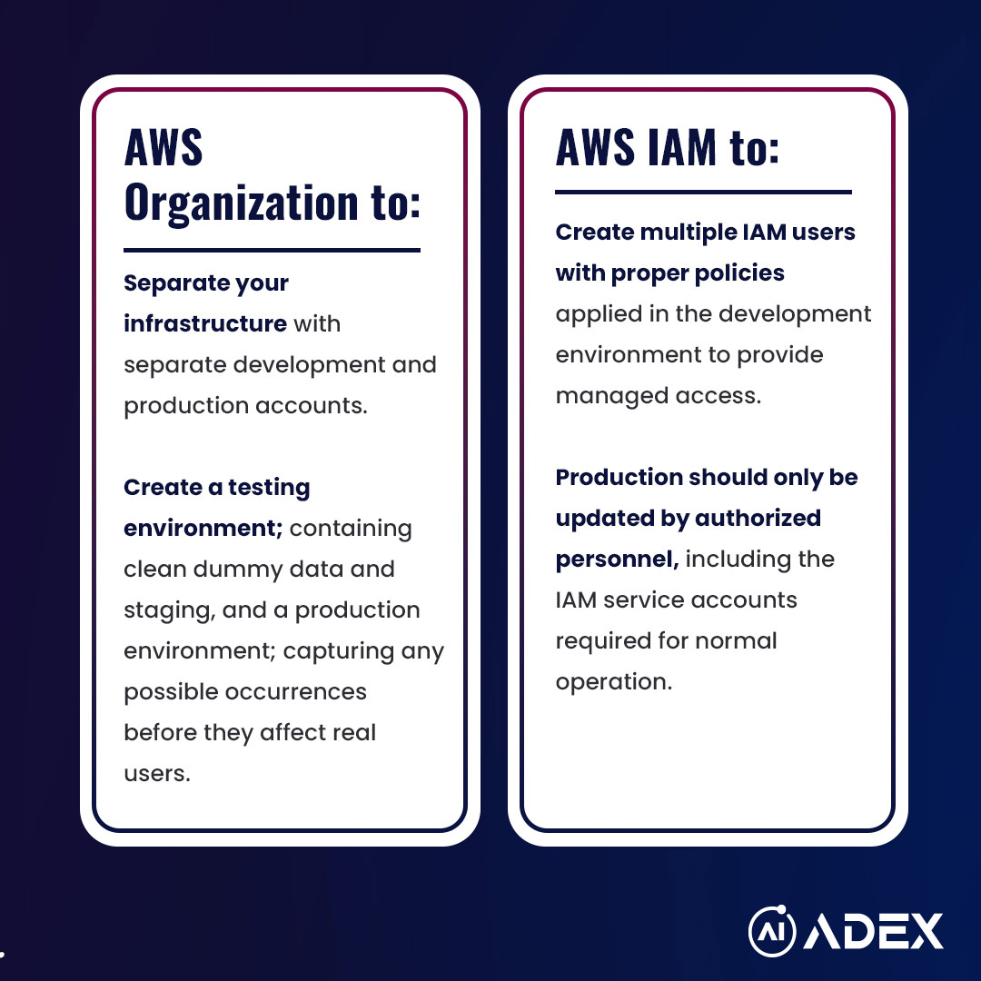 adexintltd's tweet image. 🔍 Which one should you use for managing your AWS infrastructure: IAM users or AWS Organizations?

Know how to utilize the tools strategically for different situations and purposes.

#aws #adexltd #awsmanagement #awsinfrastructures