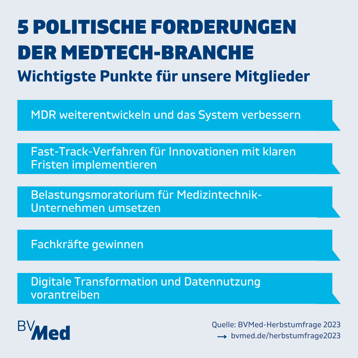 BVMed's tweet photo. Wie kann die Politik #MedTechGermany stärken? Klar ist: Wir brauchen ganzheitliche Ansätze zur Verbesserung der Rahmenbedingungen. Für eine forschungsstarke, leistungsfähige, wirtschaftlich gesunde und international wettbewerbsfähige #MedTech-Branche. #BVMedHerbstumfrage https://t.co/6f5mdpwDPx