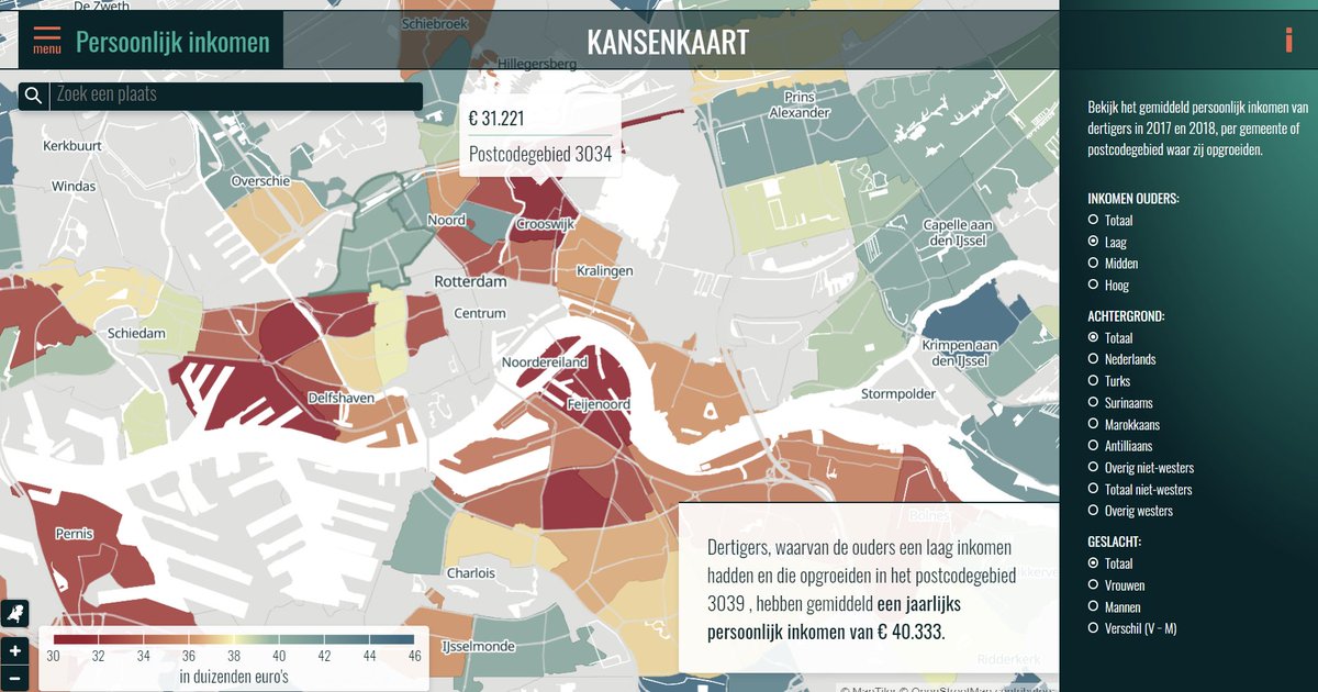 NL_Wetenschap's tweet image. Dertigers die in Blijdorp in Rotterdam opgroeiden hebben gemiddeld een flink hoger inkomen dan hun leeftijdsgenoten uit Oud-Crooswijk, vijf minuten fietsen verderop, ook als hun ouders hetzelfde lage inkomen hadden. Bekijk je eigen buurt: kansenkaart.nl/persoonlijkink…… -@BRavesteijn