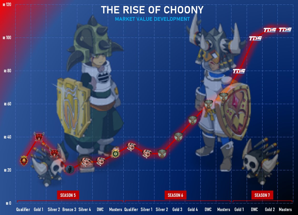 [KTA MONEY CASH] Retour sur l'ascension fulgurante de Choony, le rookie de TDS 📈⭐️🤯