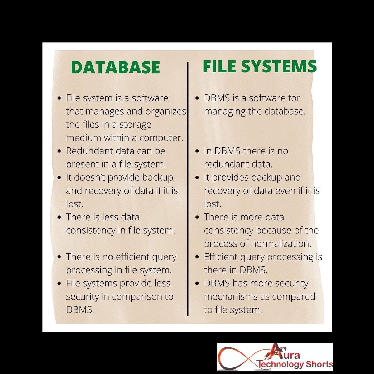 Difference between database and file system
............ 
#DatabaseVsFileSystem #DataStorageComparison #DatabaseManagement #FilesystemExplained #DataOrganization #DatabaseAdvantages #FilesystemBenefits #DataRetrieval #DatabaseStructure #FilesystemManagement