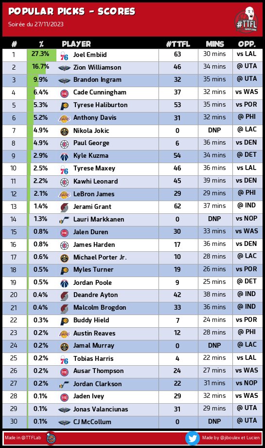 TrashTalk Fantasy Lab tweet media