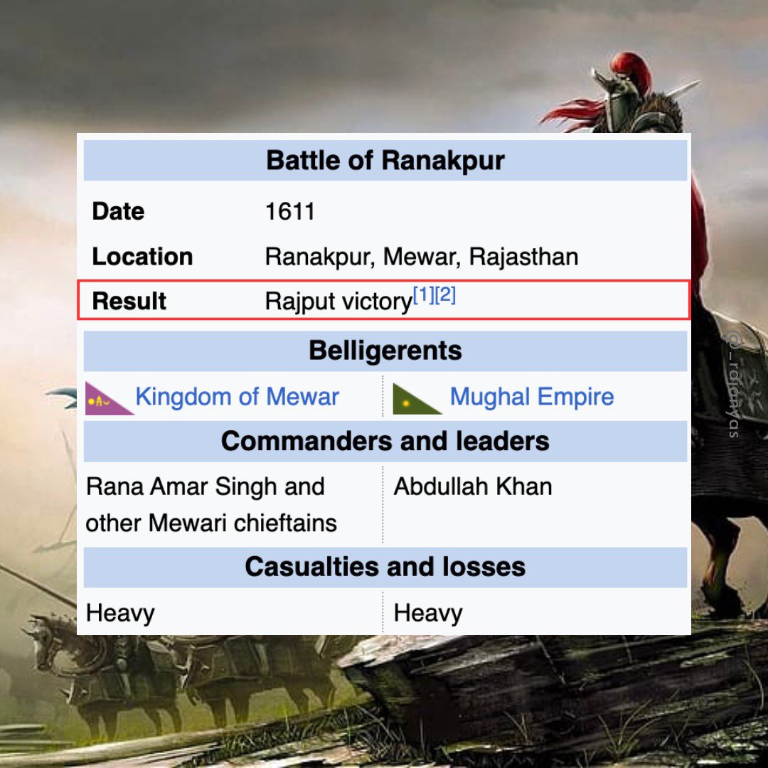 Battle of Ranakpur (1611)
Rana Amar Singh defeated Mughal forces under Abdullah Khan rendering his Mewar expedition as total failure.🚩
.
Jai Bhawani!
Jai Rajputana !
.
.
#rajput #rajputana #kshatriya #kshatrani #prithvirajchauhan #banna #baisaraj #bapparawal #maharanapratap