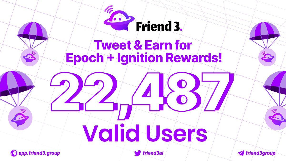 Friend3AI's tweet photo. 1/5🧵
🌟 Time to claim your early rewards for #Friend3 #Epoch+#Ignition Campaigns!
After thorough verification for fairness and authenticity, we're excited to announce that 22,487 valid users are eligible for the $F3 reward! 🎉
Let's Tweet & Earn💰$F3
#F3Listing #Airdrop #SocialFi