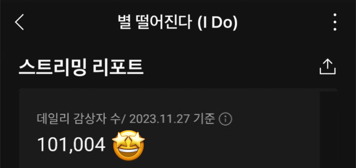 📢MELON📢 'I Do' by D.O. records a NEW PEAK in daily ULs with 101,004 listeners, up by +2,326 from the previous peak🤩💫🌟 It's impressive that 81 days after its release, D.O.'s song 'I Do' continues to attract a lot of new listeners🥳🤟🏻🫶🏻 #도경수 #디오 #DO(D.O.) #DOHKYUNGSOO…