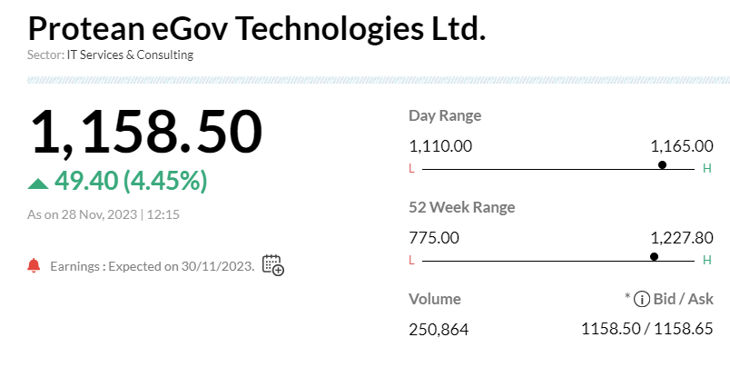 pankajladha_'s tweet photo. If we compare the subscription data and returns, out of recent IPOs Protean eGov has been the most impressive.
Even the GMP were not very impressive.
#IPOAlert #listing #proteanipo https://t.co/K6JfYfrdWX