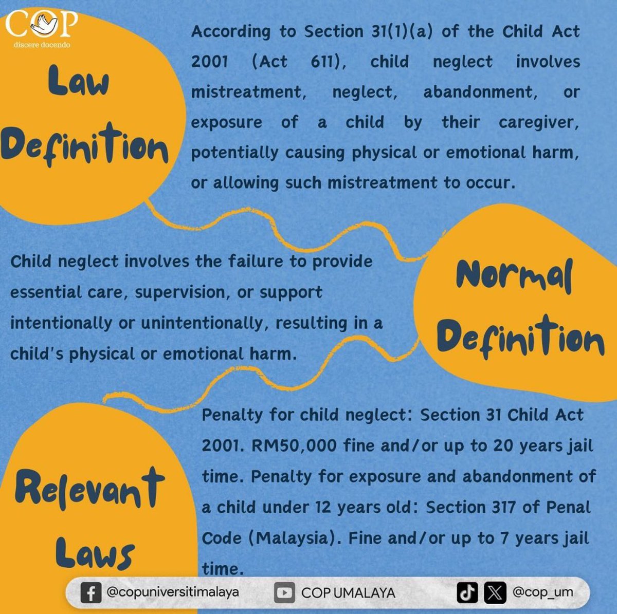 cop_um's tweet photo. [CHILD NEGLECT: A SILENT CRISIS]

Did you know that every child has the right to protection from physical or emotional harm? What happens when a child is neglected by their parents or guardian?
 
The issue of child neglect has alarmingly increased in recent years. https://t.co/J1OSg03ic4