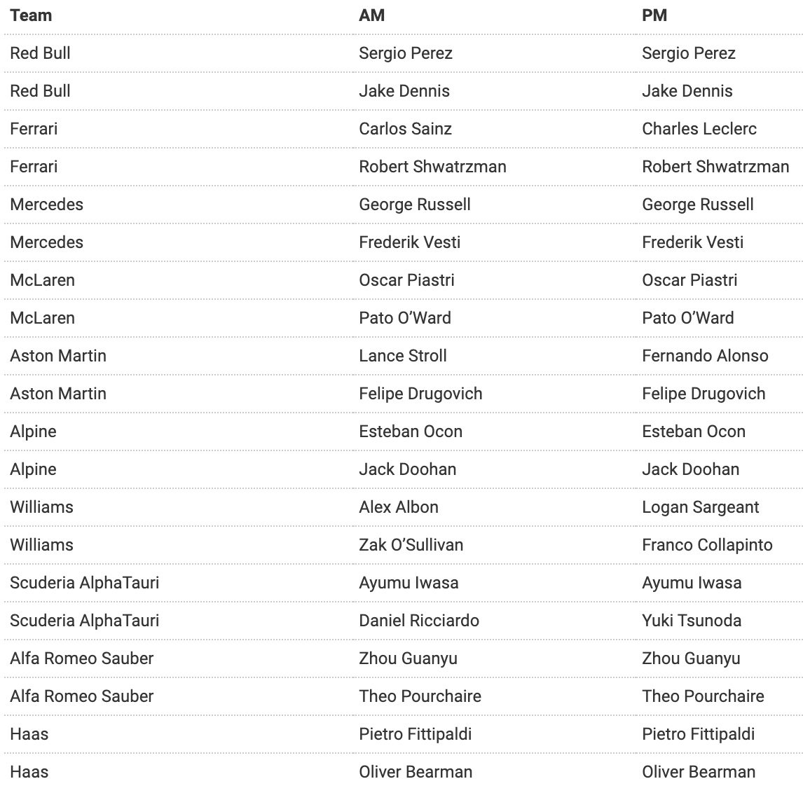 MsportXtra's tweet photo. #F1 #PostSeasonTest Meanwhile... #MsportXtra https://t.co/pvIS4Atlvo