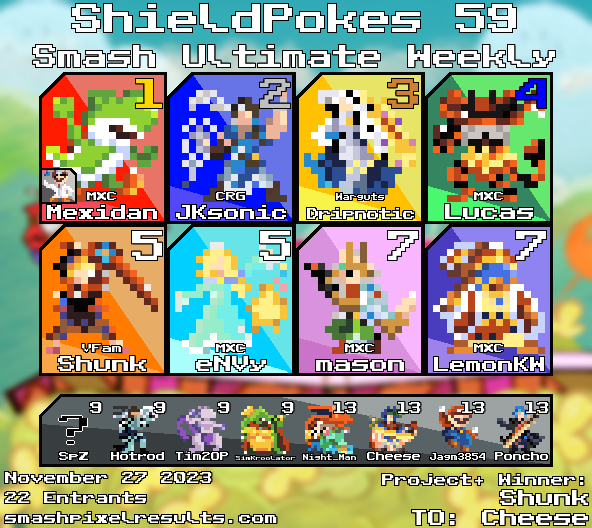 Here is the Top 16 Graphic for Shieldpokes 59!

1. <a href="/MexidanYoshi26/">Mexidan</a> 
2. <a href="/JKsonic15/">Johnathon</a> 
3. <a href="/Dripnotic_/">drip</a> 
4. Lucas
5. <a href="/daven_mons/">Shunk</a> 
5. <a href="/lil_thermostat/">nolan (eNVy)</a> 
7. @maelstromssbu 
7. <a href="/TheVoiceOfLemon/">WSU | LemonKW🍋🔜 ?</a>