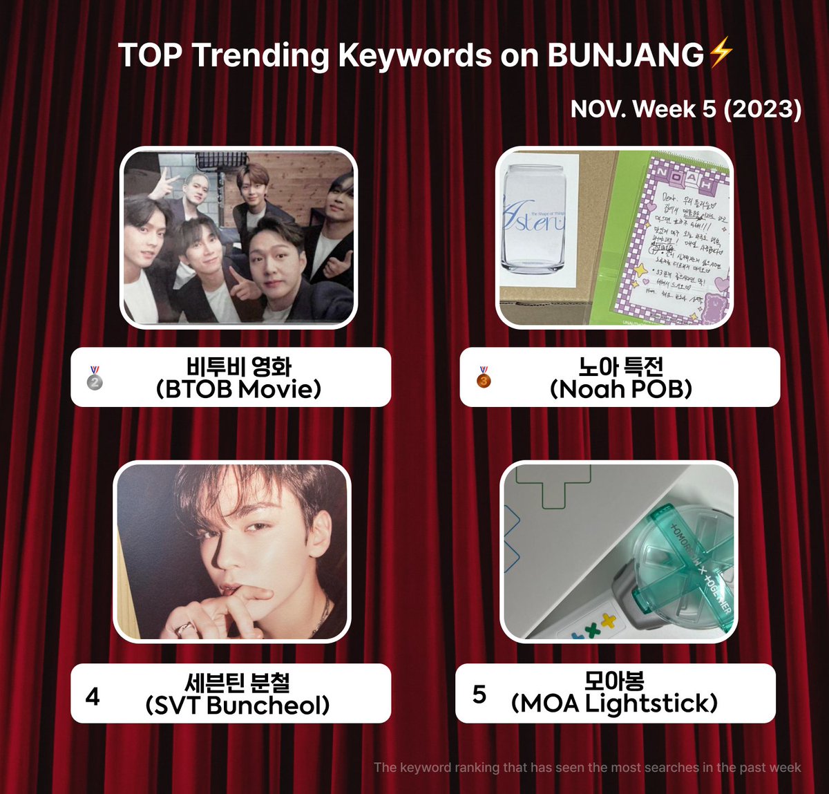 Kpop_bunjang's tweet photo. What is the most searched keyword on BUNJANG?👀  

⚡5th Week of NOV   

1️⃣ #아이브 이즈위 (IVE Yizhiyu) 
2️⃣ #비투비 영화 (BTOB Movie) 
3️⃣ #노아 특전 (Noah POB) 
4️⃣ #세븐틴 분철 (SVT Buncheol) 
5️⃣ #모아봉 (MOA Lightstick)   

📍https://t.co/orPRcooFfr 

Did you know? Trending Bunjang keywords are a hit with most K-pop fans too!  Don't miss out on K-pop trends! 😁    

#ive #btob #plave #seventeen #txt #photocard #poca #pc #album #lightstick #bunjang
