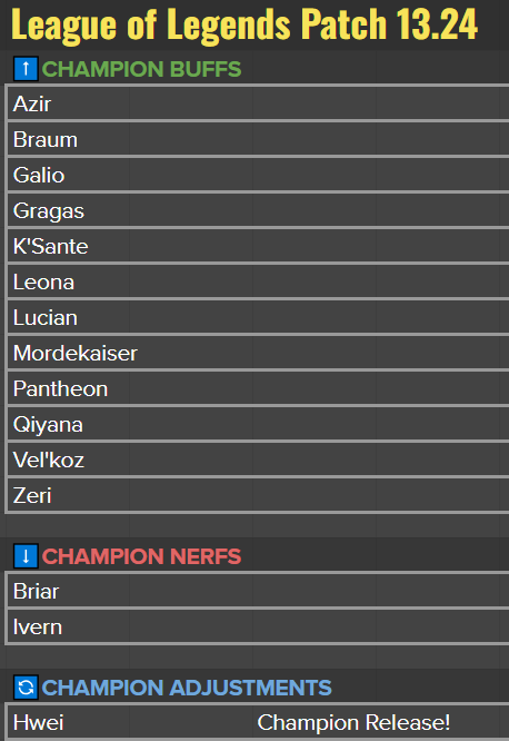 League of Legends Leaks & News tweet media