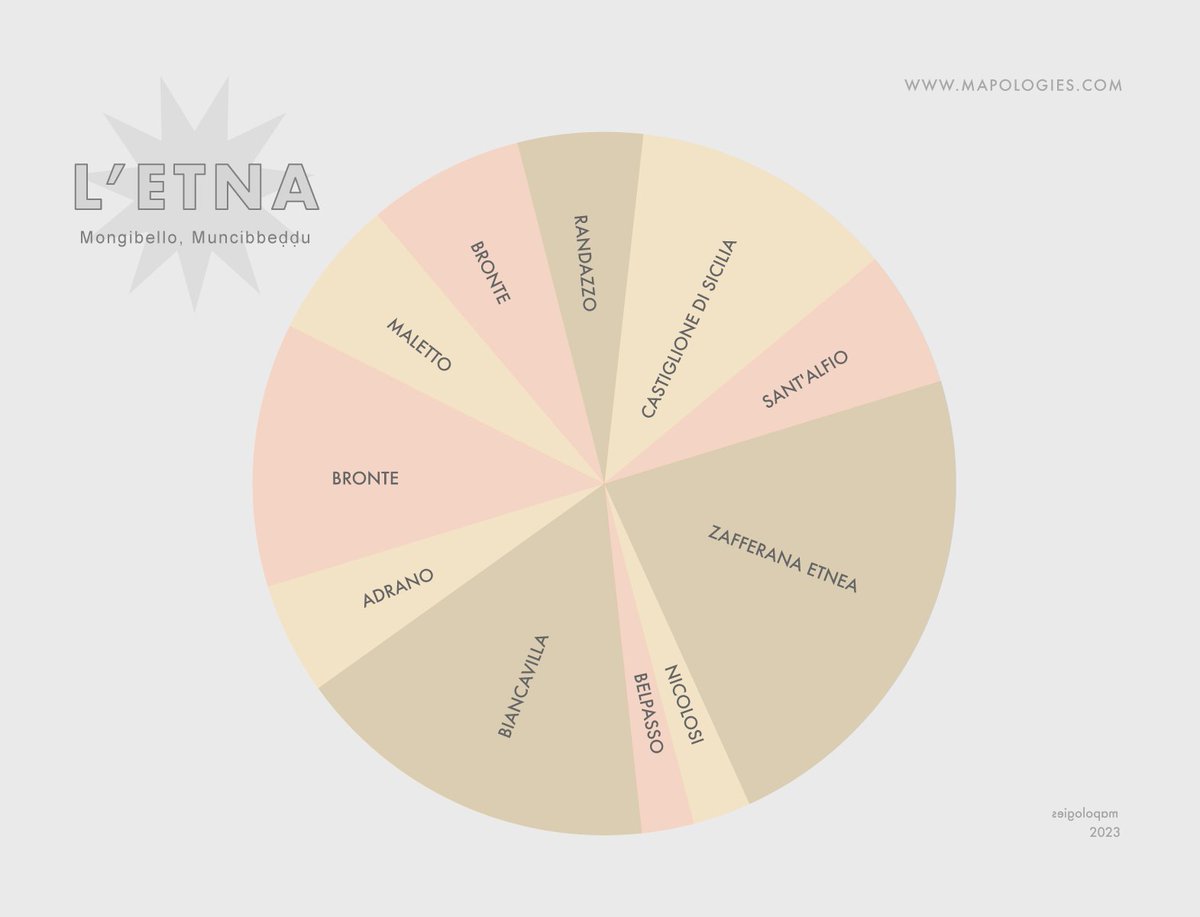 Mapologies_com's tweet image. Day 28 - The 28th Map 🗺️ of #30DayMapChallenge 
Is this a map or chart?
We will let you decide, but do not forget to search &quot;undecempoint&quot; or &quot;undecipoint&quot;

mapologies.com

#30daymapchallengequizz #30MapChallenge #MapChallenge #mapologies #tripoint