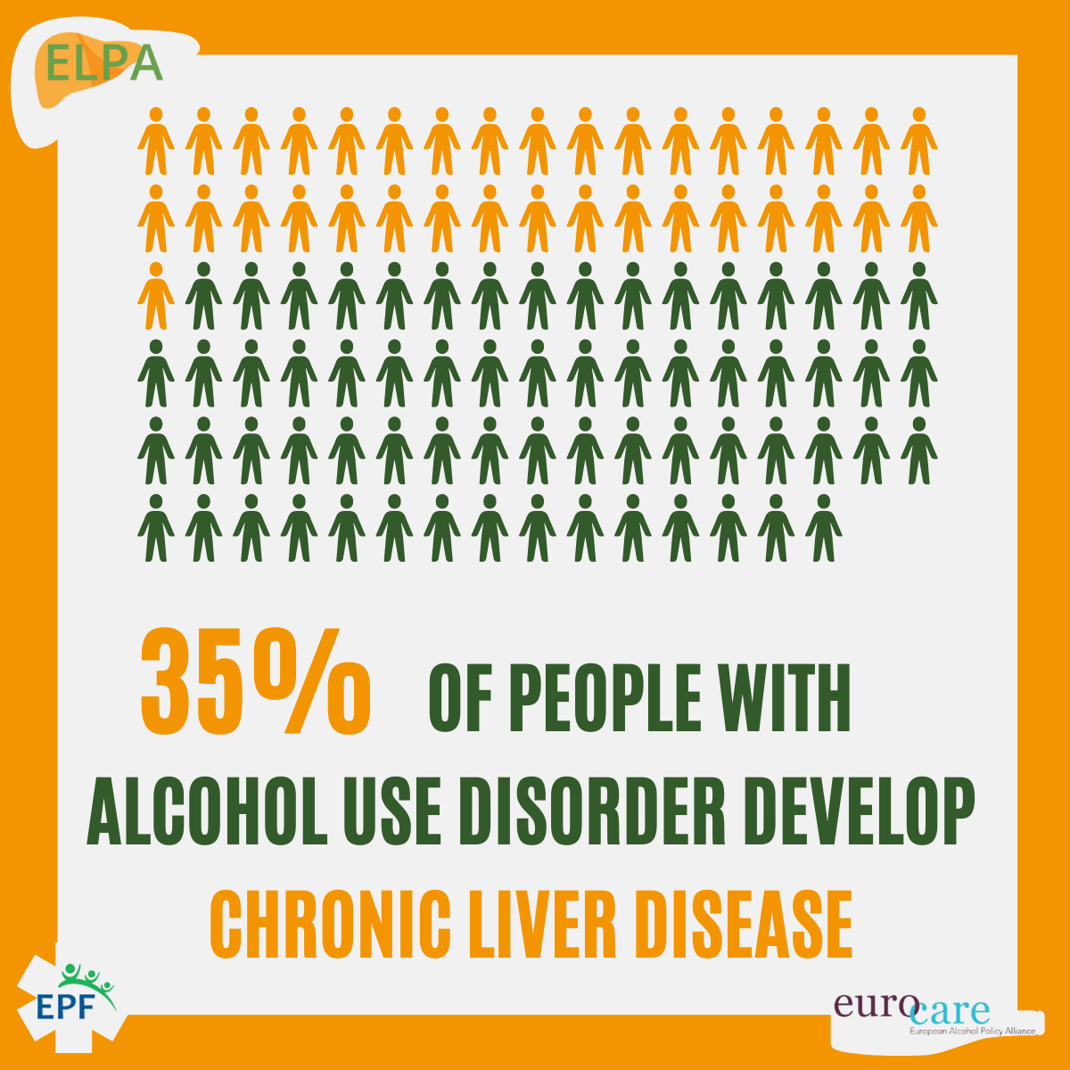 🌟 Discover the transformative journey to health and well-being! Did you know 35% of those battling alcohol use disorder face chronic liver disease? 🍸💔 Let's shatter the stigma this Alcohol-Related Harm Awareness Week (#AWARH) and champion the #AlcoholRightToKnow movement! 🚀