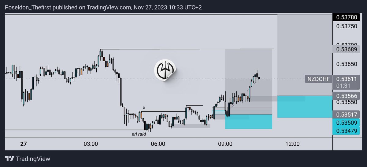 𝑯𝒐𝒘 𝒕𝒐 𝒄𝒂𝒕𝒄𝒉 𝑴𝒖𝒍𝒕𝒊𝒑𝒍𝒆 𝑬𝒏𝒕𝒓𝒊𝒆𝒔 𝒃𝒚 𝒋𝒖𝒔𝒕 𝒇𝒐𝒍𝒍𝒐𝒘𝒊𝒏𝒈 𝒚𝒐𝒖𝒓 𝒑𝒓𝒊𝒄𝒆 𝒕𝒂𝒓𝒈𝒆𝒕.

𝒘𝒉𝒊𝒍𝒆 𝒔𝒕𝒂𝒄𝒌𝒊𝒏𝒈 𝒖𝒑 𝒚𝒐𝒖𝒓 𝒐𝒓𝒅𝒆𝒓𝒔 𝒌𝒏𝒐𝒘𝒊𝒏𝒈 𝒘𝒉𝒆𝒓𝒆 𝒕𝒐 𝒆𝒙𝒊𝒕 𝒎𝒂𝒕𝒕𝒆𝒓𝒔 𝒎𝒐𝒔𝒕