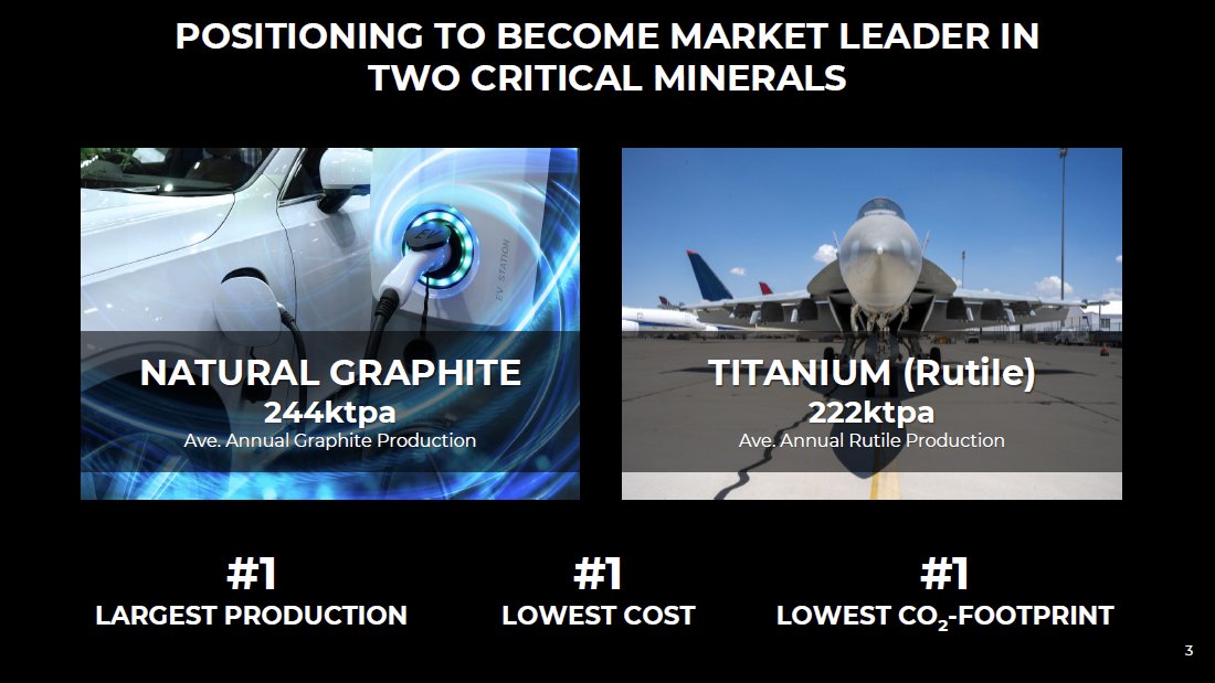 The #UK government @biztradegovuk released its UK #Battery Strategy 🔋 The estimated annual UK demand for #graphite by 2030 will be 135kt ⚡️ We’ll just leave this graphic right here to give a feel for the global strategic importance of our Kasiya project…. $SVM #SVML