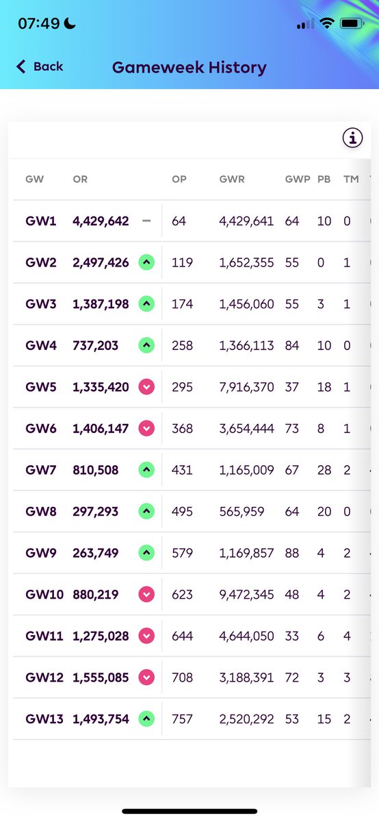 Fpl tiger tweet media