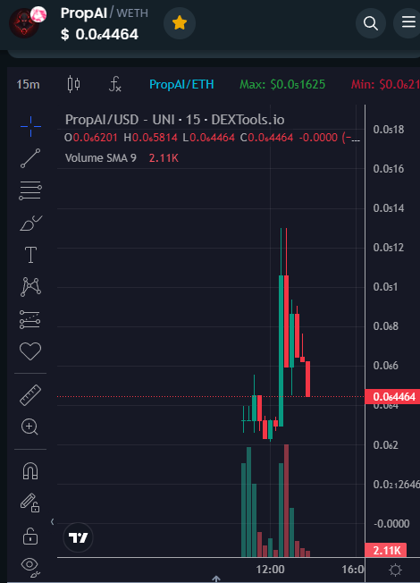 Claire_Crypto's tweet photo. Buying at low prices I think $PropAI @PropAI_Erc can increase strongly again
https://t.co/9GHbEiUNhE
#meme #memecoin #x1000 #propai https://t.co/YnQpWaJhvc