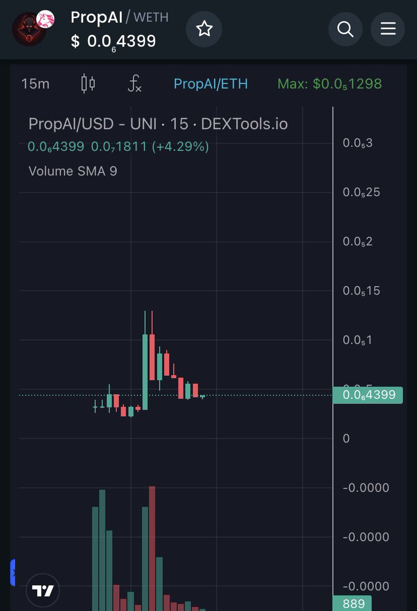 Dubai_x1000gem's tweet photo. Maybe it will go up from this zone and we will get profit from it
$PROPAI
https://t.co/V4aYRuxIsB
#MEMEchallenge #memecoin #MemeContest #x1000GEM #PROPAI https://t.co/e1v6h3RB7S
