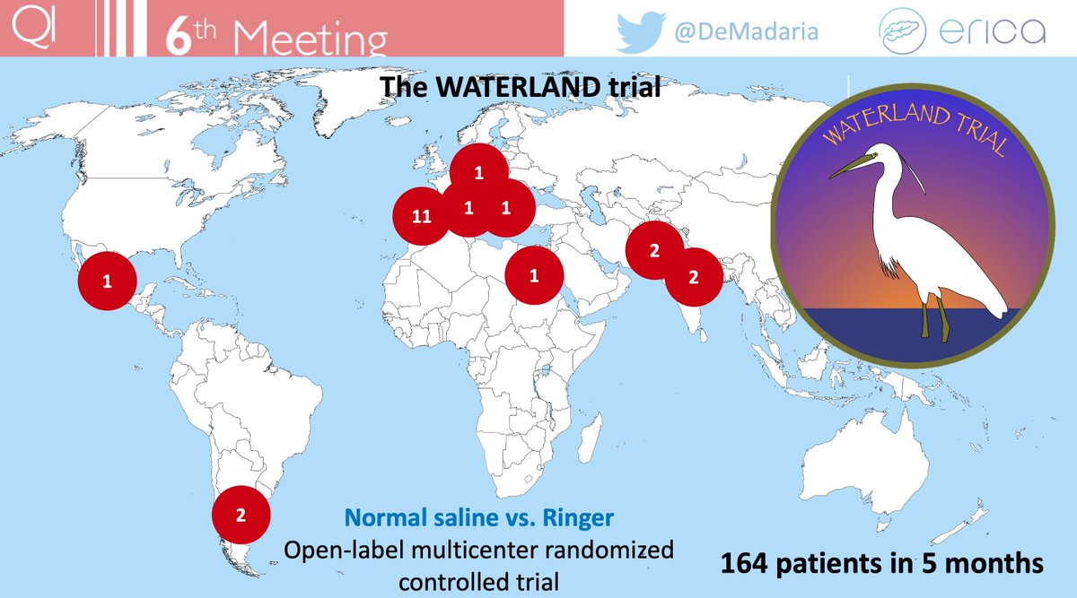 The #WATERLANDtrial has broken 2 records:
👉With 164 randomized pts, it is the study with the largest number of pts comparing Ringer vs Saline in acute pancreatitis
👉With 9 countries it is the randomized clinical trial in acute pancreatitis with the largest number of countries