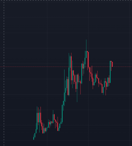 BLAST_On_SOL's tweet photo. The hard work of staying loyal to your investment at $BLAST, Solana will hopefully be rewarded soon. We value all of you! https://t.co/ZNOjMRpgFp