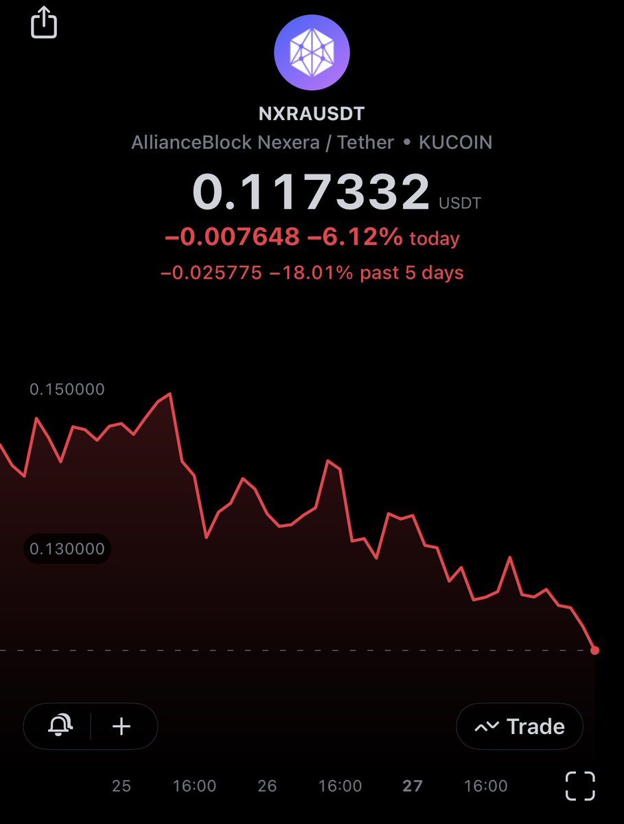 MartiniGuyYT's tweet photo. THIS IS THE LOWEST $NXRA HAS BEEN IN 7 DAYS

Big video this week on it &amp; hugely bullish on the RWA (Tokenised Real World Assets) trend

Expecting to sell my tokens around $2-5 next year https://t.co/QNinMQT1D4