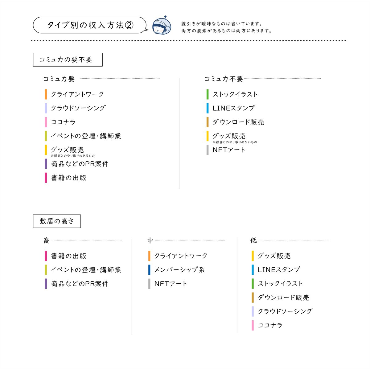 イラストで収入を得る方法💰