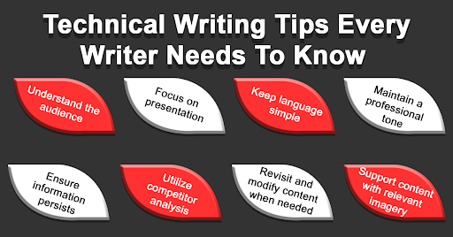 EricaCiko's tweet image. Master the art of technical writing with these 10 essential tips! 🚀✍️Elevate your skills and craft impactful content that speaks volumes. #TechnicalWritingTips #WritingSkills #CraftingContent #EffectiveCommunication #ProfessionalWriting