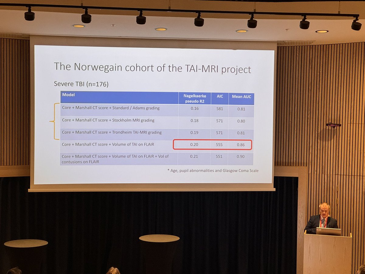 nnc2023's tweet photo. Radiologist Kent Gøran Moen starts off day 2 of #NNC2023 with his comprehensive talk on MR imaging in acute #TBI #neurotrauma https://t.co/sjHOlyqyRI