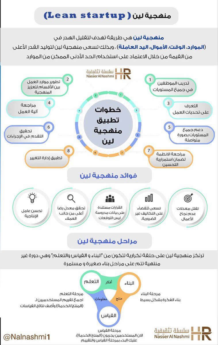 TimeKaizen's tweet photo. خطوات منهجية تطبيق لين https://t.co/DvTfeygaW5