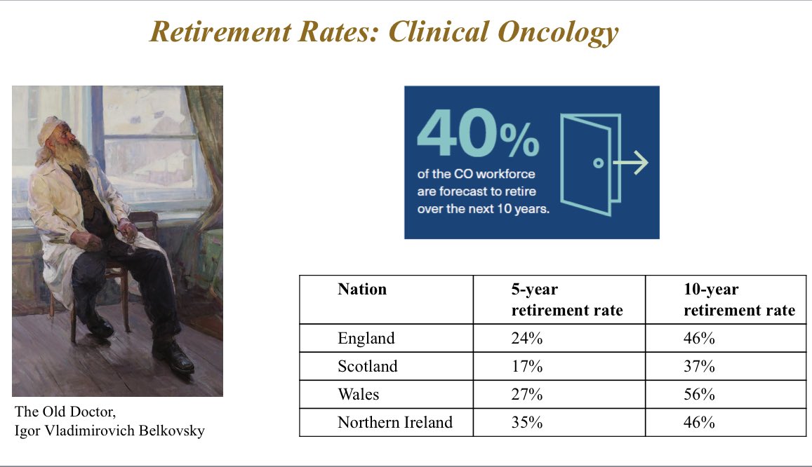 The perfect storm of under filling of clinical & medical oncology training places & looming retirements. Data for consultant clinical oncology much more granular via @RCRadiologists Clear action on addressing recruitment gap required @RCPhysicians @ACPUK