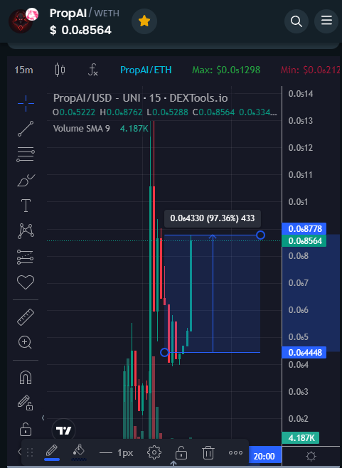 Claire_Crypto's tweet photo. update : $PropAi + x2 profits
LFG LFG @PropAI_Er 🚀🚀🚀
#meme #memecoin #x1000GEM #propai https://t.co/u6MfBy7cA1