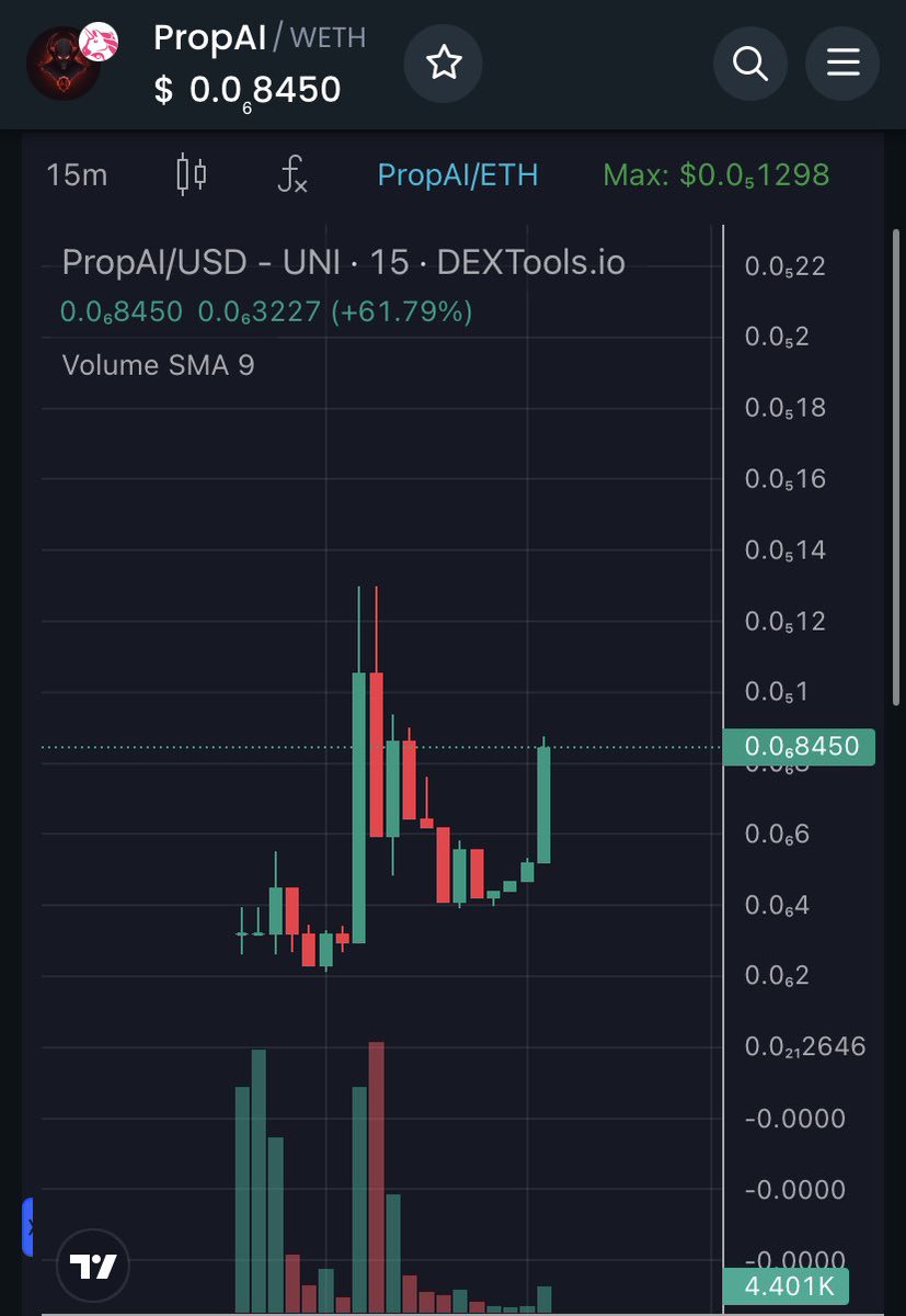 Dubai_x1000gem's tweet photo. Update: $PROPAI +2x profit
LFG LFG
#memecoin #MemeContest #x1000GEM #PROPAI https://t.co/oVHKLENtgn