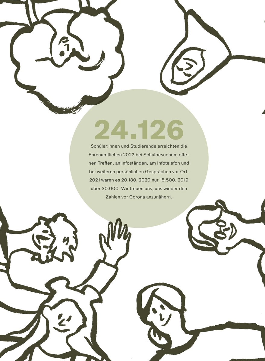 Mit den Aktivitäten unserer ArbeiterKind.de-Community konnten wir 2022 über 24.000 Schüler:innen und Studierende erreichen, informieren und ermutigen. Unser Jahresbericht! tinyurl.com/ywbgszny