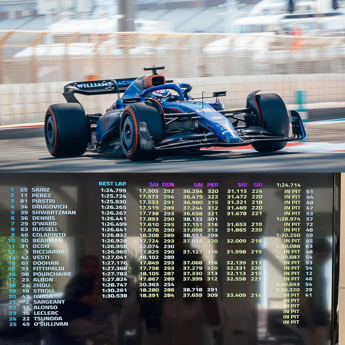 Corazondef1's tweet photo. 🔵⚪️🔵 FRANCO COLAPINTO 

OBTIENE LA SUPERLICENCIA DE F1 

@FranColapinto cumplió las 57 vueltas equivalente a los 300km que lo habilitan a recibir la Superlicencia un trabajo muy bueno , gran alegría para toda la argentina tenerlo como nuestro representante. https://t.co/Vpn5ZIbYXn