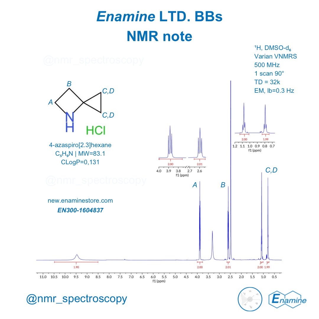 #enaminecompany Check out this outstanding small amine by @EnamineLtd ‘s chemists!
⁉️🧲Why cyclopropane protons are chemically inequivalent? Write your thoughts in the comments section 👇. 
.
#drugdesign #drugdiscovery #pharma  #nmr #nmrchat #chemistry #organicchemistry