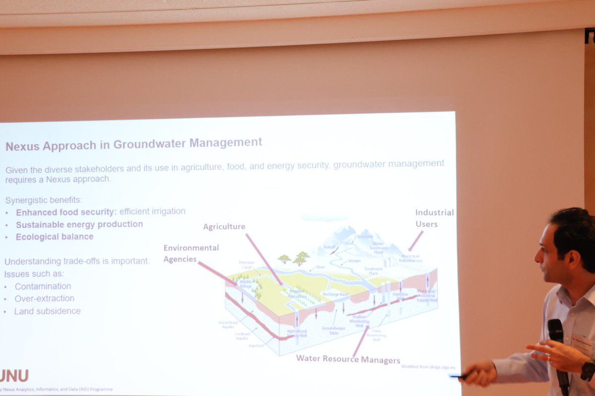 At <a href="/UNUniversity/">UN University</a> launch workshop for the #Sustainability #Nexus AID programme, <a href="/reza_soltanian/">Reza Soltanian</a> calls for a #nexus approach to #groundwater. <a href="/KavehMadani/">Kaveh Madani</a> <a href="/edelguenther/">Edel Guenther</a> <a href="/UNU_FLORES/">United Nations University-FLORES</a> <a href="/UNUINWEH/">UN University-INWEH</a>