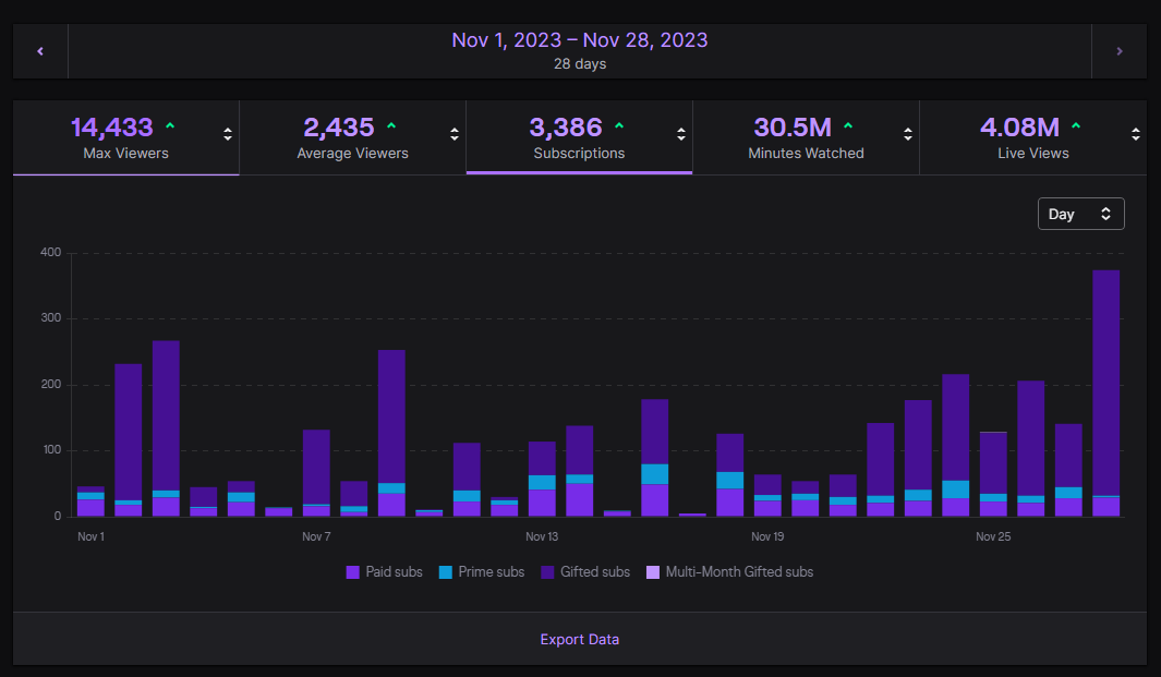 This month has been absolutely crazy, i never could have imagined this shit in my entire life. I'm so grateful for the opportunity I was given by Clix and the community I've built from it. I love you all ♥️